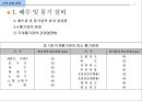 건축 설비 계획 - 배수 및 통기설비.ppt 60페이지