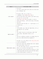 도시설계론  도시의 기원과 발전 7페이지