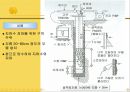 건축시공-토공사 63페이지