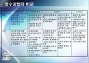 방수공사(건축시공) 37페이지