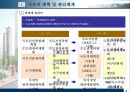 지구단위계획의이해 4페이지