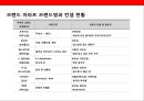 아파트브랜드전략- 브랜드 아파트 현황과 사랑받는 브랜드가 되기 위기위한 조건 7가지 조건 예시를 통한브랜드 아파트의 브랜드 전략전개 시사점 5페이지