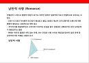 아파트브랜드전략- 브랜드 아파트 현황과 사랑받는 브랜드가 되기 위기위한 조건 7가지 조건 예시를 통한브랜드 아파트의 브랜드 전략전개 시사점 30페이지