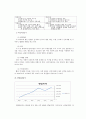 글로벌기업 (SM엔터테인먼트,이케아.현대자동차)들의 해외진출 글로벌마케팅전략분석및 경영성과분석 26페이지