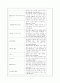 커스텀멜로우 마케팅 4P,SWOT전략분석과 브랜드분석및 향후 마케팅전략 제안 (매장직원 인터뷰자료포함) 4페이지