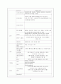 커스텀멜로우 마케팅 4P,SWOT전략분석과 브랜드분석및 향후 마케팅전략 제안 (매장직원 인터뷰자료포함) 16페이지