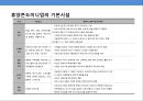 휴양콘도미니엄의이해 및 사례분석- 휴양콘도미니엄의이해 7페이지