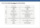 21세기 기업의 인적자원 전략 NEW 패러다임(paradigm) [인사관리] 3페이지