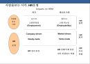 21세기 기업의 인적자원 전략 NEW 패러다임(paradigm) [인사관리] 15페이지