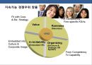 21세기 기업의 인적자원 전략 NEW 패러다임(paradigm) [인사관리] 16페이지