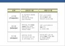 21세기 기업의 인적자원 전략 NEW 패러다임(paradigm) [인사관리] 20페이지