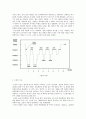 수면과 휴식의 중요성 이해 [정상수면] (정상수면의 형태, 수면의 기능, 수면에 영향을 주는 요인, 적절한 수면과 휴식을 돕는 방법) 3페이지