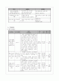 [우수] [사회복지 사업계획서] 대구 남구 다문화가족지원센터 / 다문화 부부의 관계개선 프로그램 (우리 결혼했어요 - 그 남자의 프로포즈)
 5페이지