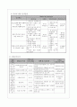 [우수] [사회복지 사업계획서] 대구 남구 다문화가족지원센터 / 다문화 부부의 관계개선 프로그램 (우리 결혼했어요 - 그 남자의 프로포즈)
 6페이지