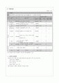 [우수] [사회복지 사업계획서] 대구 남구 다문화가족지원센터 / 다문화 부부의 관계개선 프로그램 (우리 결혼했어요 - 그 남자의 프로포즈)
 8페이지