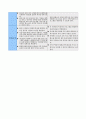 (★우수★)[평생교육기관 분석] 용인시 여성회관 - (용인시의 특성, 용인시 여성회관의 기본현황, 용인시 여성회관 SWOT 분석) 10페이지