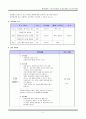 (★우수★) Of the father, By the father, For the father < 아이들의 눈높이에 도전하라 > 가정에서 의사소통 문제를 겪고 있는 모든 아버지들을 대상의 아버지의 자리찾기 7페이지