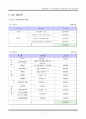 (★우수★) Of the father, By the father, For the father < 아이들의 눈높이에 도전하라 > 가정에서 의사소통 문제를 겪고 있는 모든 아버지들을 대상의 아버지의 자리찾기 9페이지