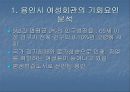 (★우수★)[평생교육기관 분석] 용인시 여성회관 SWOT 분석 - (용인시의 특성, 용인시 여성회관의 기본현황).ppt 11페이지