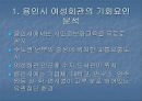 (★우수★)[평생교육기관 분석] 용인시 여성회관 SWOT 분석 - (용인시의 특성, 용인시 여성회관의 기본현황).ppt 12페이지