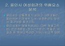 (★우수★)[평생교육기관 분석] 용인시 여성회관 SWOT 분석 - (용인시의 특성, 용인시 여성회관의 기본현황).ppt 14페이지