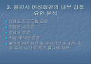 (★우수★)[평생교육기관 분석] 용인시 여성회관 SWOT 분석 - (용인시의 특성, 용인시 여성회관의 기본현황).ppt 15페이지