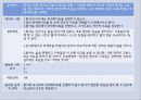 말기환자의 간호 (사례소개, 논쟁의 중점, 현황 및 판례 소개, 각 분야의 입장 소개, 이론의 적용).pptx 22페이지