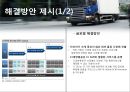 [기업 인수 합병 분석] 합병 후 해외진출 전략 - 국내 물류사업 현황, CJ 대한통운 합병 현황, 합병 효과, 합변 전후 비교, 합병 문제점, 해결방안.pptx 13페이지