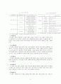[★우수레포트★][정책사례갈등] 원자력 발전소 개념, 현황, 원전사고 사례, 원자력 발전소 입지 갈등 현황, 문제점, 갈등 문제 해결방안 9페이지