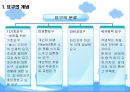 [★우수레포트★][요구분석] 요구분석의 개념, 기법, 요구분석 방법, 모델, 요구분석 진단 등 5페이지