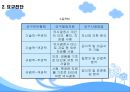 [★우수레포트★][요구분석] 요구분석의 개념, 기법, 요구분석 방법, 모델, 요구분석 진단 등 14페이지