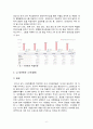 [우수레포트][기업 인수 합병 분석] 국내 물류사업 현황, CJ 대한통운 합병 현황, 합병 효과, 합병 전후 비교, 문제점, 해결방안 6페이지