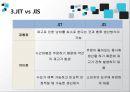 [★우수레포트★][JIT시스템 사례, JIT 사례, JIT 성공 사례] 토요타 JIT시스템, 현대 모비스 사례, BOSE사 JIT 적용 사례 각각 분석 16페이지