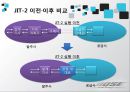 [★우수레포트★][JIT시스템 사례, JIT 사례, JIT 성공 사례] 토요타 JIT시스템, 현대 모비스 사례, BOSE사 JIT 적용 사례 각각 분석 19페이지