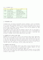 [★우수레포트★][사이버대학] 평생교육의 정의, 사이버대학의 의미, 유형, 현황, 운영사례, 사이버 대학의 문제점 분석 및 해결방안 6페이지