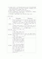 [★우수레포트★][평생교육 프로그램 개발] 전문직 은퇴자의 여행을 통한 재능기부 프로그램_프로그램명  제기차기 7페이지