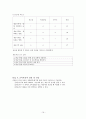 [★우수레포트★][평생교육 프로그램 개발] 전문직 은퇴자의 여행을 통한 재능기부 프로그램_프로그램명  제기차기 19페이지