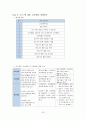 [★우수레포트★][평생교육 프로그램 개발] 전문직 은퇴자의 여행을 통한 재능기부 프로그램_프로그램명  제기차기 20페이지