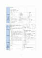 [★우수레포트★][평생교육 프로그램 개발] 전문직 은퇴자의 여행을 통한 재능기부 프로그램_프로그램명  제기차기 21페이지