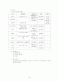 [★우수레포트★][평생교육 프로그램 개발] 전문직 은퇴자의 여행을 통한 재능기부 프로그램_프로그램명  제기차기 23페이지