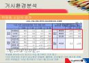 [★우수레포트★][모닝글로리 마케팅 성공전략]모닝글로리 분석_모닝글로리의 마케팅 전략, 거시적 환경, 미시적 환경, SWOT, STP, 4P분석 및 향후 계획 6페이지