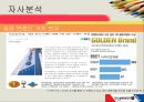 [★우수레포트★][모닝글로리 마케팅 성공전략]모닝글로리 분석_모닝글로리의 마케팅 전략, 거시적 환경, 미시적 환경, SWOT, STP, 4P분석 및 향후 계획 14페이지
