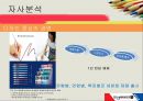 [★우수레포트★][모닝글로리 마케팅 성공전략]모닝글로리 분석_모닝글로리의 마케팅 전략, 거시적 환경, 미시적 환경, SWOT, STP, 4P분석 및 향후 계획 15페이지