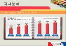 [★우수레포트★][모닝글로리 마케팅 성공전략]모닝글로리 분석_모닝글로리의 마케팅 전략, 거시적 환경, 미시적 환경, SWOT, STP, 4P분석 및 향후 계획 18페이지