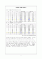 [★우수레포트★]NC DINOS의 마케팅 전략 제언_ 신생 야구팀 엔씨 다이노스의 마케팅 전략, SWOT 분석 및 전략 제언 7페이지