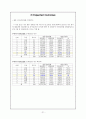 [★우수레포트★]NC DINOS의 마케팅 전략 제언_ 신생 야구팀 엔씨 다이노스의 마케팅 전략, SWOT 분석 및 전략 제언 21페이지