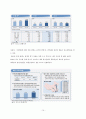 [포스코 분석] 철강산업 분석, 포스코 기업분석, 포스코 SWOT, 투자 타당성, 새로운 마케팅 전략 제언 12페이지