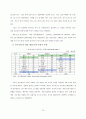 [포스코 분석] 철강산업 분석, 포스코 기업분석, 포스코 SWOT, 투자 타당성, 새로운 마케팅 전략 제언 17페이지