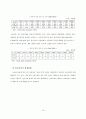 [포스코 분석] 철강산업 분석, 포스코 기업분석, 포스코 SWOT, 투자 타당성, 새로운 마케팅 전략 제언 18페이지