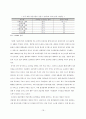 [포스코 분석] 철강산업 분석, 포스코 기업분석, 포스코 SWOT, 투자 타당성, 새로운 마케팅 전략 제언 20페이지